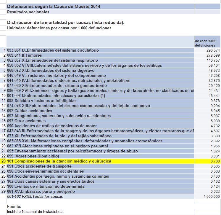 qmph-blog--mentira-200.000--causas-Spain-2014