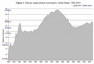 qmph-cribado-mamografia--alcohol-consumo-EE.UU.-1935-2013