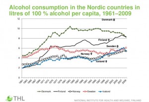 qmph-cribado-mamografia--alcohol-consumo-norte-europa--1961-2009