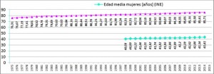 qmph-cribado-mamografia--esperanza-vida--edad-media