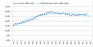 qmph-cribado-mamografia--fallecimientos-tasa-cruda-100k