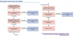 qmph-cribado-mamografia--proceso-cribado