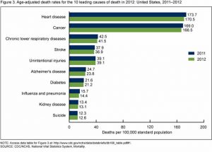 qmph-blog--charla-14abril2016--causas-USA-CDC