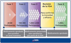 qmph-blog-querido-pamies-fases-fda