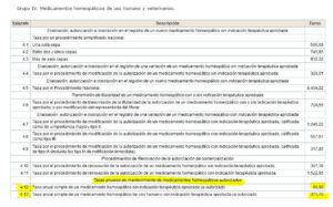 Real Decreto Legislativo 1/2015, artículo 123, Grupo IV.